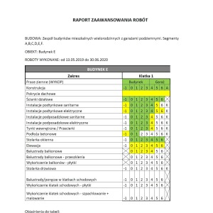 Raport zaawansowania prac